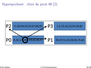 ÀÝÔ ÖÕÙ 
 ×ÓÖØ 
 Ó Ü Ù Ô ÚÓØ ´¾µ
Ö Ò Æ Ð× Ò ½ºÌÖ ¹ ºÀÝÔ ÖÕÙ 
 ×ÓÖØ ¹¾
 