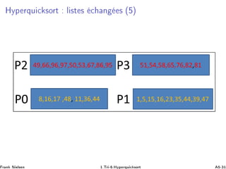 ÀÝÔ ÖÕÙ 
 ×ÓÖØ Ð ×Ø × 
 Ò × ´ µ
Ö Ò Æ Ð× Ò ½ºÌÖ ¹ ºÀÝÔ ÖÕÙ 
 ×ÓÖØ ¹¿½
 