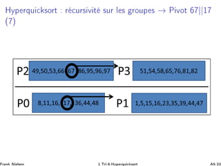 ÀÝÔ ÖÕÙ 
 ×ÓÖØ Ö 
ÙÖ× Ú Ø ×ÙÖ Ð × ÖÓÙÔ × → È ÚÓØ ||½
´ µ
Ö Ò Æ Ð× Ò ½ºÌÖ ¹ ºÀÝÔ ÖÕÙ 
 ×ÓÖØ ¹¿¿
 