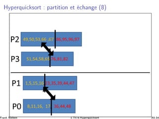 ÀÝÔ ÖÕÙ 
 ×ÓÖØ Ô ÖØ Ø ÓÒ Ø 
 Ò ´ µ
Ö Ò Æ Ð× Ò ½ºÌÖ ¹ ºÀÝÔ ÖÕÙ 
 ×ÓÖØ ¹¿
 
