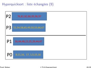 ÀÝÔ ÖÕÙ 
 ×ÓÖØ Ð ×Ø 
 Ò × ´ µ
Ö Ò Æ Ð× Ò ½ºÌÖ ¹ ºÀÝÔ ÖÕÙ 
 ×ÓÖØ ¹¿
 