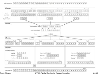 Ö Ò Æ Ð× Ò ½ºÌÖ ¹ ºÈ Ö ÐÐ Ð ËÓÖØ Ò Ý Ê ÙÐ Ö Ë ÑÔÐ Ò ¹ ¼
 