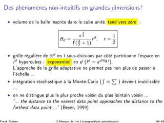 × Ô ÒÓÑ Ò × ÒÓÒ¹ ÒØÙ Ø × Ò Ö Ò × Ñ Ò× ÓÒ×
◮ ÚÓÐÙÑ Ð ÐÐ Ò×
Ö Ø Ò× Ð 
Ù ÙÒ Ø Ø Ò Ú Ö× Þ ÖÓ
Bd =
π
d
¾
Γ(d
¾ + ½)
rd
, r =
½
¾
◮ Ö ÐÐ Ö ÙÐ Ö Rd Ò l ×ÓÙ×¹ Ú × ÓÒ× Ô Ö 
Ø Ô ÖØ Ø ÓÒÒ Ð³ ×Ô 
 Ò
ld ÝÔ Ö
Ù × ÜÔÓÒ ÒØ Ð Ò d ´ld = ed ÐÓ l µº
Ä³ ÔÔÖÓ
 Ð Ö ÐÐ ÔØ Ø Ú Ò Ô ÖÑ Ø Ô × ÒÓÒ ÔÐÙ× Ô ×× Ö
Ð³ 
 ÐÐ ººº
◮ ÒØ Ö Ø ÓÒ ×ØÓ
 ×Ø ÕÙ Ð ÅÓÒØ ¹ ÖÐÓ ´ ≈ µ Ú ÒØ ÒÙØ Ð × Ð
ººº
◮ ÓÒ Ò ×Ø Ò Ù ÔÐÙ× Ð ÔÐÙ× ÔÖÓ
 ÚÓ × Ò Ù ÔÐÙ× ÐÓ ÒØ Ò ÚÓ × Ò ººº
ººº Ø ×Ø Ò
 ØÓ Ø Ò Ö ×Ø Ø ÔÓ ÒØ ÔÔÖÓ 
 × Ø ×Ø Ò
 ØÓ Ø
ÖØ ×Ø Ø ÔÓ ÒØ ººº ´ Ý Ö¸ ½ µ
Ö Ò Æ Ð× Ò ¾ºÊ × ÙÜ ØÖ ×¹½ºØÖ Ò×ÔÓ× Ø ÓÒ× Ô Ö×» ÑÔ Ö× ¹
 