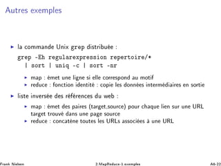 ÙØÖ × Ü ÑÔÐ ×
◮ Ð 
ÓÑÑ Ò ÍÒ Ü Ö Ô ×ØÖ Ù
Ö Ô ¹ Ö ÙÐ Ö ÜÔÖ ×× ÓÒ Ö Ô ÖØÓ Ö »¶
×ÓÖØ ÙÒ Õ ¹
 ×ÓÖØ ¹ÒÖ
◮ Ñ Ô Ñ Ø ÙÒ Ð Ò × ÐÐ 
ÓÖÖ ×ÔÓÒ Ù ÑÓØ
◮ Ö Ù
 ÓÒ
Ø ÓÒ ÒØ Ø 
ÓÔ Ð × ÓÒÒ × ÒØ ÖÑ Ö × Ò ×ÓÖØ
◮ Ð ×Ø ÒÚ Ö× × Ö Ö Ò
 × Ù Û
◮ Ñ Ô Ñ Ø × Ô Ö × ´Ø Ö Ø¸×ÓÙÖ
 µ ÔÓÙÖ 
 ÕÙ Ð Ò ×ÙÖ ÙÒ ÍÊÄ
Ø Ö Ø ØÖÓÙÚ Ò× ÙÒ Ô ×ÓÙÖ
◮ Ö Ù
 
ÓÒ
 Ø Ò ØÓÙØ × Ð × ÍÊÄ× ××Ó
 × ÙÒ ÍÊÄ
Ö Ò Æ Ð× Ò ¾ºÅ ÔÊ Ù
 ¹½º Ü ÑÔÐ × ¹¾¾
 