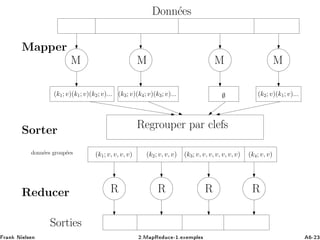 ∅
M M M M
(k1; v)(k1; v)(k2; v)... (k3; v)(k4; v)(k3; v)... (k2; v)(k1; v)...
Regrouper par clefs
Donn´ees
(k1; v, v, v, v) (k2; v, v, v) (k3; v, v, v, v, v, v, v) (k4; v, v)
R R R R
Sorties
Mapper
Sorter
Reducer
donn´ees group´ees
Ö Ò Æ Ð× Ò ¾ºÅ ÔÊ Ù
 ¹½º Ü ÑÔÐ × ¹¾¿
 