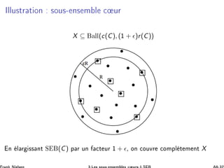 ÁÐÐÙ×ØÖ Ø ÓÒ ×ÓÙ×¹ Ò× Ñ Ð 
 ÙÖ
X ⊆ ÐÐ(c(C), (½ + ǫ)r(C))
Ò Ð Ö ×× ÒØ Ë (C) Ô Ö ÙÒ 
Ø ÙÖ ½ + ǫ¸ ÓÒ 
ÓÙÚÖ 
ÓÑÔÐ Ø Ñ ÒØ X
 