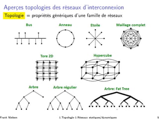 Ô Ö × ØÓÔÓÐÓ × × Ö × ÙÜ ³ ÒØ Ö
ÓÒÒ Ü ÓÒ
ÌÓÔÓÐÓ ÔÖÓÔÖ Ø × Ò Ö ÕÙ × ³ÙÒ Ñ ÐÐ Ö × ÙÜ
Ö Ò Æ Ð× Ò ½ºÌÓÔÓÐÓ ¹½ºÊ × ÙÜ ×Ø Ø ÕÙ ×» ÝÒ Ñ ÕÙ ×
 