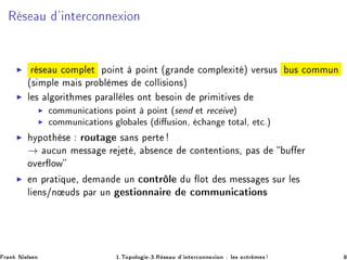 Ê × Ù ³ ÒØ Ö
ÓÒÒ Ü ÓÒ
◮ Ö × Ù 
ÓÑÔÐ Ø ÔÓ ÒØ ÔÓ ÒØ ´ Ö Ò 
ÓÑÔÐ Ü Ø µ Ú Ö×Ù× Ù× 
ÓÑÑÙÒ
´× ÑÔÐ Ñ × ÔÖÓ Ð Ñ × 
ÓÐÐ × ÓÒ×µ
◮ Ð × Ð ÓÖ Ø Ñ × Ô Ö ÐÐ Ð × ÓÒØ ×Ó Ò ÔÖ Ñ Ø Ú ×
◮ 
ÓÑÑÙÒ 
 Ø ÓÒ× ÔÓ ÒØ ÔÓ ÒØ ´× Ò Ø Ö 
 Ú µ
◮ 
ÓÑÑÙÒ 
 Ø ÓÒ× ÐÓ Ð × ´ Ù× ÓÒ¸ 
 Ò ØÓØ Ð¸ Ø
ºµ
◮ ÝÔÓØ × ÖÓÙØ × Ò× Ô ÖØ
→ Ù
ÙÒ Ñ ×× Ö Ø ¸ × Ò
 
ÓÒØ ÒØ ÓÒ×¸ Ô × Ù Ö
ÓÚ Ö ÓÛ
◮ Ò ÔÖ Ø ÕÙ ¸ Ñ Ò ÙÒ 
ÓÒØÖÐ Ù ÓØ × Ñ ×× × ×ÙÖ Ð ×
Ð Ò×»Ò Ù × Ô Ö ÙÒ ×Ø ÓÒÒ Ö 
ÓÑÑÙÒ 
 Ø ÓÒ×
Ö Ò Æ Ð× Ò ½ºÌÓÔÓÐÓ ¹¿ºÊ × Ù ³ ÒØ Ö
ÓÒÒ Ü ÓÒ Ð × ÜØÖ Ñ ×
 