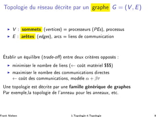 ÌÓÔÓÐÓ Ù Ö × Ù 
Ö Ø Ô Ö ÙÒ Ö Ô G = (V , E)
◮ V ×ÓÑÑ Ø× ´Ú ÖØ 
 ×µ ÔÖÓ
 ×× ÙÖ× ´È ×µ¸ ÔÖÓ
 ××Ù×
◮ E Ö Ø × ´ ×µ¸ Ö
× Ð Ò× 
ÓÑÑÙÒ 
 Ø ÓÒ
Ø Ð Ö ÙÒ ÕÙ Ð Ö ´ØÖ ¹Ó µ ÒØÖ ÙÜ 
Ö Ø Ö × ÓÔÔÓ× ×
◮ Ñ Ò Ñ × Ö Ð ÒÓÑ Ö Ð Ò× ´← 
Ó Ø Ñ Ø Ö Ð °°°µ
◮ Ñ Ü Ñ × Ö Ð ÒÓÑ Ö × 
ÓÑÑÙÒ 
 Ø ÓÒ× Ö 
Ø ×
← 
Ó Ø × 
ÓÑÑÙÒ 
 Ø ÓÒ×¸ ÑÓ Ð α + βτ
ÍÒ ØÓÔÓÐÓ ×Ø 
Ö Ø Ô Ö ÙÒ Ñ ÐÐ Ò Ö ÕÙ Ö Ô ×
È Ö Ü ÑÔÐ ¸Ð ØÓÔÓÐÓ Ð³ ÒÒ Ù ÔÓÙÖ Ð × ÒÒ ÙÜ¸ Ø
º
Ö Ò Æ Ð× Ò ½ºÌÓÔÓÐÓ ¹ ºÌÓÔÓÐÓ
 