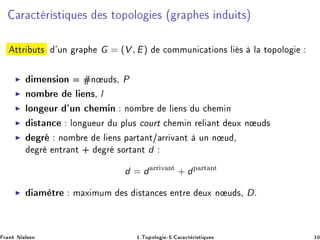 Ö 
Ø Ö ×Ø ÕÙ × × ØÓÔÓÐÓ × ´ Ö Ô × Ò Ù Ø×µ
ØØÖ ÙØ× ³ÙÒ Ö Ô G = (V , E) 
ÓÑÑÙÒ 
 Ø ÓÒ× Ð × Ð ØÓÔÓÐÓ
◮ Ñ Ò× ÓÒ Ò Ù ×¸ P
◮ ÒÓÑ Ö Ð Ò×¸ l
◮ ÐÓÒ ÙÖ ³ÙÒ 
 Ñ Ò ÒÓÑ Ö Ð Ò× Ù 
 Ñ Ò
◮ ×Ø Ò
 ÐÓÒ Ù ÙÖ Ù ÔÐÙ× 
ÓÙÖØ 
 Ñ Ò Ö Ð ÒØ ÙÜ Ò Ù ×
◮ Ö ÒÓÑ Ö Ð Ò× Ô ÖØ ÒØ» ÖÖ Ú ÒØ ÙÒ Ò Ù ¸
Ö ÒØÖ ÒØ · Ö ×ÓÖØ ÒØ d
d = d ÖÖ Ú ÒØ
+ dÔ ÖØ ÒØ
◮ Ñ ØÖ Ñ Ü ÑÙÑ × ×Ø Ò
 × ÒØÖ ÙÜ Ò Ù ×¸ Dº
Ö Ò Æ Ð× Ò ½ºÌÓÔÓÐÓ ¹ º Ö 
Ø Ö ×Ø ÕÙ × ½¼
 