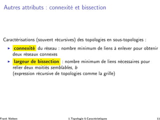 ÙØÖ × ØØÖ ÙØ× 
ÓÒÒ Ü Ø Ø ×× 
Ø ÓÒ
Ö 
Ø Ö × Ø ÓÒ× ´×ÓÙÚ ÒØ Ö 
ÙÖ× Ú ×µ × ØÓÔÓÐÓ × Ò ×ÓÙ×¹ØÓÔÓÐÓ ×
◮ 
ÓÒÒ Ü Ø Ù Ö × Ù ÒÓÑ Ö Ñ Ò ÑÙÑ Ð Ò× ÒÐ Ú Ö ÔÓÙÖ Ó Ø Ò Ö
ÙÜ Ö × ÙÜ 
ÓÒÒ Ü ×
◮ Ð Ö ÙÖ ×× 
Ø ÓÒ ÒÓÑ Ö Ñ Ò ÑÙÑ Ð Ò× Ò 
 ×× Ö × ÔÓÙÖ
Ö Ð Ö ÙÜ ÑÓ Ø × × Ñ Ð Ð ×¸ b
´ ÜÔÖ ×× ÓÒ Ö 
ÙÖ× Ú ØÓÔÓÐÓ × 
ÓÑÑ Ð Ö ÐÐ µ
Ö Ò Æ Ð× Ò ½ºÌÓÔÓÐÓ ¹ º Ö 
Ø Ö ×Ø ÕÙ × ½½
 