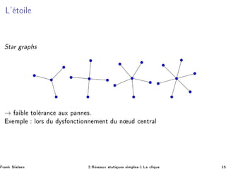 Ä³ ØÓ Ð
ËØ Ö Ö Ô ×
→ Ð ØÓÐ Ö Ò
 ÙÜ Ô ÒÒ ×º
Ü ÑÔÐ ÐÓÖ× Ù Ý× ÓÒ
Ø ÓÒÒ Ñ ÒØ Ù Ò Ù 
 ÒØÖ Ð
Ö Ò Æ Ð× Ò ¾ºÊ × ÙÜ ×Ø Ø ÕÙ × × ÑÔÐ ×¹½ºÄ 
Ð ÕÙ ½
 