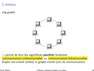 Ä³ ÒÒ Ù
Ö Ò Ö Ô ×
→ Ô ÖÑ Ø Ö × Ð ÓÖ Ø Ñ × Ô Ô Ð Ò × 
 Ð Ñ ÒØ

ÓÑÑÙÒ 
 Ø ÓÒ× ÙÒ Ö 
Ø ÓÒÒ ÐÐ × ÓÙ 
ÓÑÑÙÒ 
 Ø ÓÒ× Ö 
Ø ÓÒÒ ÐÐ ×
Ö Ô ÒÓÒ¹ÓÖ ÒØ ´ Ö Ø ×µ Ú× Ö Ô ÓÖ ÒØ ´ Ö
× 
ÓÑÑÙÒ 
 Ø ÓÒµ
Ö Ò Æ Ð× Ò ¾ºÊ × ÙÜ ×Ø Ø ÕÙ × × ÑÔÐ ×¹½ºÄ 
Ð ÕÙ ½
 