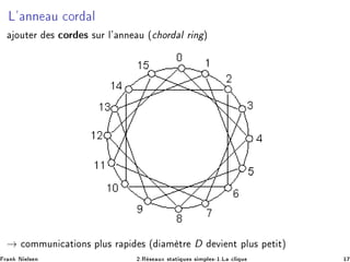 Ä³ ÒÒ Ù 
ÓÖ Ð
ÓÙØ Ö × 
ÓÖ × ×ÙÖ Ð³ ÒÒ Ù ´
 ÓÖ Ð Ö Ò µ
→ 
ÓÑÑÙÒ 
 Ø ÓÒ× ÔÐÙ× Ö Ô × ´ Ñ ØÖ D Ú ÒØ ÔÐÙ× Ô Ø Øµ
Ö Ò Æ Ð× Ò ¾ºÊ × ÙÜ ×Ø Ø ÕÙ × × ÑÔÐ ×¹½ºÄ 
Ð ÕÙ ½
 