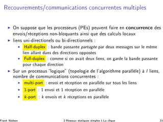 Ê 
ÓÙÚÖ Ñ ÒØ×»
ÓÑÑÙÒ 
 Ø ÓÒ× 
ÓÒ
ÙÖÖ ÒØ × ÑÙÐØ ÔÐ ×
◮ ÇÒ ×ÙÔÔÓ× ÕÙ Ð × ÔÖÓ
 ×× ÙÖ× ´È ×µ Ô ÙÚ ÒØ Ö Ò 
ÓÒ
ÙÖÖ Ò
 ×
ÒÚÓ ×»Ö 
 ÔØ ÓÒ× ÒÓÒ¹ ÐÓÕÙ ÒØ× Ò× ÕÙ × 
 Ð
ÙÐ× ÐÓ
 ÙÜ
◮ Ð Ò× ÙÒ ¹ Ö 
Ø ÓÒ Ð× ÓÙ ¹ Ö 
Ø ÓÒÒ Ð×
◮ À Ð ¹ ÙÔÐ Ü Ò Ô ×× ÒØ Ô ÖØ Ô Ö ÙÜ Ñ ×× × ×ÙÖ Ð Ñ Ñ
Ð Ò ÐÐ ÒØ Ò× × Ö 
Ø ÓÒ× ÓÔÔÓ× ×
◮ ÙÐÐ¹ ÙÔÐ Ü 
ÓÑÑ × ÓÒ Ú Ø ÙÜ Ð Ò×¸ ÓÒ Ö Ð Ò Ô ×× ÒØ
ÔÓÙÖ 
 ÕÙ Ö 
Ø ÓÒ
◮ ËÙÖ ÙÒ ÔÖÓ
 ××Ù× ÐÓ ÕÙ ´ØÓÔÓÐÓ Ð³ Ð ÓÖ Ø Ñ Ô Ö ÐÐ Ð µ l Ð Ò×¸
ÒÓÑ Ö 
ÓÑÑÙÒ 
 Ø ÓÒ× 
ÓÒ
ÙÖÖ ÒØ ×
◮ ÑÙÐØ ¹ÔÓÖØ ÒÚÓ Ø Ö 
 ÔØ ÓÒ Ò Ô Ö ÐÐ Ð ×ÙÖ ØÓÙ× Ð × Ð Ò×
◮ ½¹ÔÓÖØ ½ ÒÚÓ Ø ½ Ö 
 ÔØ ÓÒ Ò Ô Ö ÐÐ Ð
◮ k¹ÔÓÖØ k ÒÚÓ × Ø k Ö 
 ÔØ ÓÒ× Ò Ô Ö ÐÐ Ð
Ö Ò Æ Ð× Ò ¾ºÊ × ÙÜ ×Ø Ø ÕÙ × × ÑÔÐ ×¹½ºÄ 
Ð ÕÙ ¾½
 