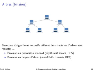 Ö Ö × ´ Ò Ö ×µ
Ù
ÓÙÔ ³ Ð ÓÖ Ø Ñ × Ö 
ÙÖ× × ÙØ Ð × ÒØ × ×ØÖÙ
ØÙÖ × ³ Ö Ö × Ú 
Ö ÕÙ Ø × ººº
◮ È Ö
ÓÙÖ× Ò ÔÖÓ ÓÒ ÙÖ ³ ÓÖ ´ ÔØ ¹ Ö×Ø × Ö
 ¸ Ëµ
◮ È Ö
ÓÙÖ× Ò Ð Ö ÙÖ ³ ÓÖ ´ Ö Ø ¹ Ö×Ø × Ö
 ¸ Ëµ
Ö Ò Æ Ð× Ò ¾ºÊ × ÙÜ ×Ø Ø ÕÙ × × ÑÔÐ ×¹½ºÄ 
Ð ÕÙ ¾¿
 
