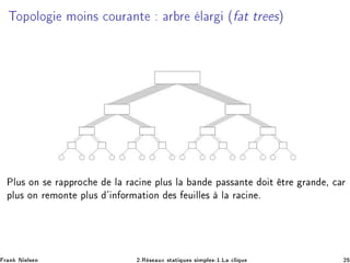 ÌÓÔÓÐÓ ÑÓ Ò× 
ÓÙÖ ÒØ Ö Ö Ð Ö ´ Ø ØÖ ×µ
ÈÐÙ× ÓÒ × Ö ÔÔÖÓ
 Ð Ö 
 Ò ÔÐÙ× Ð Ò Ô ×× ÒØ Ó Ø ØÖ Ö Ò ¸ 
 Ö
ÔÐÙ× ÓÒ Ö ÑÓÒØ ÔÐÙ× ³ Ò ÓÖÑ Ø ÓÒ × Ù ÐÐ × Ð Ö 
 Ò º
Ö Ò Æ Ð× Ò ¾ºÊ × ÙÜ ×Ø Ø ÕÙ × × ÑÔÐ ×¹½ºÄ 
Ð ÕÙ ¾
 