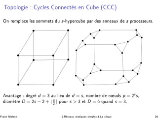 ÌÓÔÓÐÓ Ý
Ð × ÓÒÒ 
Ø × Ò Ù ´ µ
ÇÒ Ö ÑÔÐ 
 Ð × ×ÓÑÑ Ø× Ù s¹ ÝÔ Ö
Ù Ô Ö × ÒÒ ÙÜ s ÔÖÓ
 ×× ÙÖ×º
Ú ÒØ Ö d = ¿ Ù Ð Ù d = s¸ ÒÓÑ Ö Ò Ù × p = ¾s s¸
Ñ ØÖ D = ¾s − ¾ + ⌊s
¾⌋ ÔÓÙÖ s  ¿ Ø D = ÕÙ Ò s = ¿º
Ö Ò Æ Ð× Ò ¾ºÊ × ÙÜ ×Ø Ø ÕÙ × × ÑÔÐ ×¹½ºÄ 
Ð ÕÙ ¾
 