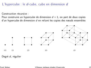 Ä³ ÝÔ Ö
Ù Ð d¹
Ù ¸ 
Ù Ò Ñ Ò× ÓÒ d
ÓÒ×ØÖÙ
Ø ÓÒ Ö 
ÙÖ× Ú
ÈÓÙÖ 
ÓÒ×ØÖÙ Ö ÙÒ ÝÔ Ö
Ù Ñ Ò× ÓÒ d + ½¸ ÓÒ Ô ÖØ ÙÜ 
ÓÔ ×
³ÙÒ ÝÔ Ö
Ù Ñ Ò× ÓÒ d Ò Ö Ð ÒØ Ð × 
ÓÔ × × Ò Ù × Ò× Ñ Ð ×
0D 1D 2D 3D 4D
Ö d¸ Ö ÙÐ Ö
Ö Ò Æ Ð× Ò ¾ºÊ × ÙÜ ×Ø Ø ÕÙ × × ÑÔÐ ×¹¾º ÝÔ Ö
Ù ¾
 