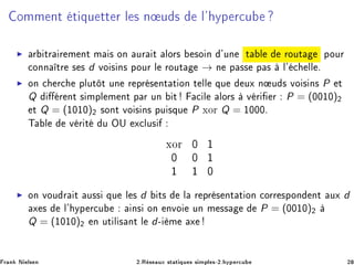 ÓÑÑ ÒØ Ø ÕÙ ØØ Ö Ð × Ò Ù × Ð³ ÝÔ Ö
Ù
◮ Ö ØÖ Ö Ñ ÒØ Ñ × ÓÒ ÙÖ Ø ÐÓÖ× ×Ó Ò ³ÙÒ Ø Ð ÖÓÙØ ÔÓÙÖ

ÓÒÒ ØÖ × × d ÚÓ × Ò× ÔÓÙÖ Ð ÖÓÙØ → Ò Ô ×× Ô × Ð³ 
 ÐÐ º
◮ ÓÒ 
 Ö
 ÔÐÙØØ ÙÒ Ö ÔÖ × ÒØ Ø ÓÒ Ø ÐÐ ÕÙ ÙÜ Ò Ù × ÚÓ × Ò× P Ø
Q Ö ÒØ × ÑÔÐ Ñ ÒØ Ô Ö ÙÒ Ø 
 Ð ÐÓÖ× Ú Ö Ö P = (¼¼½¼)¾
Ø Q = (½¼½¼)¾ ×ÓÒØ ÚÓ × Ò× ÔÙ ×ÕÙ P ÜÓÖ Q = ½¼¼¼º
Ì Ð Ú Ö Ø Ù ÇÍ Ü
ÐÙ×
ÜÓÖ ¼ ½
¼ ¼ ½
½ ½ ¼
◮ ÓÒ ÚÓÙ Ö Ø Ù×× ÕÙ Ð × d Ø× Ð Ö ÔÖ × ÒØ Ø ÓÒ 
ÓÖÖ ×ÔÓÒ ÒØ ÙÜ d
Ü × Ð³ ÝÔ Ö
Ù Ò× ÓÒ ÒÚÓ ÙÒ Ñ ×× P = (¼¼½¼)¾
Q = (½¼½¼)¾ Ò ÙØ Ð × ÒØ Ð d¹ Ñ Ü
Ö Ò Æ Ð× Ò ¾ºÊ × ÙÜ ×Ø Ø ÕÙ × × ÑÔÐ ×¹¾º ÝÔ Ö
Ù ¾
 