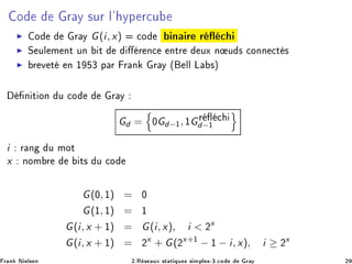 Ó Ö Ý ×ÙÖ Ð³ ÝÔ Ö
Ù
◮ Ó Ö Ý G(i, x) 
Ó Ò Ö Ö 
◮ Ë ÙÐ Ñ ÒØ ÙÒ Ø Ö Ò
 ÒØÖ ÙÜ Ò Ù × 
ÓÒÒ 
Ø ×
◮ Ö Ú Ø Ò ½ ¿ Ô Ö Ö Ò Ö Ý ´ ÐÐ Ä ×µ
Ò Ø ÓÒ Ù 
Ó Ö Ý
Gd = ¼Gd−½, ½GÖ 
d−½
i Ö Ò Ù ÑÓØ
x ÒÓÑ Ö Ø× Ù 
Ó
G(¼, ½) = ¼
G(½, ½) = ½
G(i, x + ½) = G(i, x), i  ¾x
G(i, x + ½) = ¾x
+ G(¾x+½
− ½ − i, x), i ≥ ¾x
Ö Ò Æ Ð× Ò ¾ºÊ × ÙÜ ×Ø Ø ÕÙ × × ÑÔÐ ×¹¿º
Ó Ö Ý ¾
 