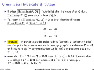 Ñ Ò× ×ÙÖ Ð³ ÝÔ Ö
Ù Ø ÖÓÙØ
◮ Ð Ü ×Ø À ÑÑ Ò (P, Q)! ´ 
ØÓÖ ÐÐ µ 
 Ñ Ò× ÒØÖ P Ø Q ÓÒØ
À ÑÑ Ò (P, Q) ×ÓÒØ ÙÜ ÙÜ × Ó ÒØ×º
◮ È Ö Ü ÑÔÐ ¸ À ÑÑ Ò (¼¼, ½½) = ¾ Ø ÙÜ 
 Ñ Ò× ×Ø Ò
Ø×
¼¼ → ½¼ → ½½ Ø ¼¼ → ¼½ → ½½
¼¼ ↔ ¼½
½¼ ↔ ½½
◮ ÖÓÙØ Ò Ô ÖØ ÒØ ×Ó Ø × ÔÓ × Ð × ´×ÓÙÚ ÒØ Ð 
ÓÒÚ ÒØ ÓÒ ÔÖ × µ
×Ó Ø × ÔÓ × ÓÖØ×¸ ÓÒ 
 Ñ Ò Ð Ñ ×× Ù×ÕÙ³ ØÖ Ò× ÓÖÑ Ö P Ò Q
Ò ÔÔ ÒØ Ð Ø ´ 
ÓÑÑÙÒ 
 Ø ÓÒ ×ÙÖ Ð Ð Òµ ÙÜ ÔÓ× Ø ÓÒ× × ½ Ù
P ÜÓÖ Qº
◮ Ü ÑÔÐ P = ½¼½½ → Q = ½½¼½ Ú 
 P ÜÓÖ Q = ¼½½¼º È ÒÚÓ Ø ÓÒ
Ð Ñ ×× P′ = ½¼¼½ ×ÙÖ Ð Ð Ò ½ Ø P′ ÒÚÓ Ð Ñ ××
P′′ = ½½¼½ = P ×ÙÖ Ð Ð Ò ¾º
Ö Ò Æ Ð× Ò ¾ºÊ × ÙÜ ×Ø Ø ÕÙ × × ÑÔÐ ×¹¿º
Ó Ö Ý ¿¾
 