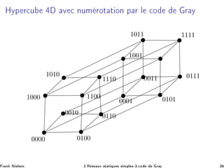 ÀÝÔ Ö
Ù Ú 
 ÒÙÑ ÖÓØ Ø ÓÒ Ô Ö Ð 
Ó Ö Ý
0000 0100
1000 1100
1010
1110
0001 0101
0111
11111011
1001
0011
0010 0110
Ö Ò Æ Ð× Ò ¾ºÊ × ÙÜ ×Ø Ø ÕÙ × × ÑÔÐ ×¹¿º
Ó Ö Ý ¿
 