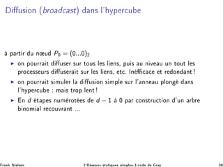 Ù× ÓÒ ´ ÖÓ 
 ×Øµ Ò× Ð³ ÝÔ Ö
Ù
Ô ÖØ Ö Ù Ò Ù P¼ = (¼...¼)¾
◮ ÓÒ ÔÓÙÖÖ Ø Ù× Ö ×ÙÖ ØÓÙ× Ð × Ð Ò×¸ ÔÙ × Ù Ò Ú Ù ÙÒ ØÓÙØ Ð ×
ÔÖÓ
 ×× ÙÖ× Ù× Ö Ø ×ÙÖ Ð × Ð Ò×¸ Ø
º ÁÒ 
 
 Ø Ö ÓÒ ÒØ
◮ ÓÒ ÔÓÙÖÖ Ø × ÑÙÐ Ö Ð Ù× ÓÒ × ÑÔÐ ×ÙÖ Ð³ ÒÒ Ù ÔÐÓÒ Ò×
Ð³ ÝÔ Ö
Ù Ñ × ØÖÓÔ Ð ÒØ
◮ Ò d Ø Ô × ÒÙÑ ÖÓØ × d − ½ ¼ Ô Ö 
ÓÒ×ØÖÙ
Ø ÓÒ ³ÙÒ Ö Ö
ÒÓÑ Ð Ö 
ÓÙÚÖ ÒØ ººº
Ö Ò Æ Ð× Ò ¾ºÊ × ÙÜ ×Ø Ø ÕÙ × × ÑÔÐ ×¹¿º
Ó Ö Ý ¿
 