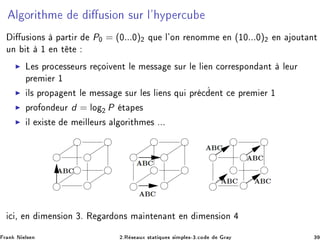 Ð ÓÖ Ø Ñ Ù× ÓÒ ×ÙÖ Ð³ ÝÔ Ö
Ù
Ù× ÓÒ× Ô ÖØ Ö P¼ = (¼...¼)¾ ÕÙ Ð³ÓÒ Ö ÒÓÑÑ Ò (½¼...¼)¾ Ò ÓÙØ ÒØ
ÙÒ Ø ½ Ò Ø Ø
◮ Ä × ÔÖÓ
 ×× ÙÖ× Ö Ó Ú ÒØ Ð Ñ ×× ×ÙÖ Ð Ð Ò 
ÓÖÖ ×ÔÓÒ ÒØ Ð ÙÖ
ÔÖ Ñ Ö ½
◮ Ð× ÔÖÓÔ ÒØ Ð Ñ ×× ×ÙÖ Ð × Ð Ò× ÕÙ ÔÖ 
¡ ÒØ 
 ÔÖ Ñ Ö ½
◮ ÔÖÓ ÓÒ ÙÖ d = ÐÓ ¾ P Ø Ô ×
◮ Ð Ü ×Ø Ñ ÐÐ ÙÖ× Ð ÓÖ Ø Ñ × ººº

 ¸ Ò Ñ Ò× ÓÒ ¿º Ê Ö ÓÒ× Ñ ÒØ Ò ÒØ Ò Ñ Ò× ÓÒ
Ö Ò Æ Ð× Ò ¾ºÊ × ÙÜ ×Ø Ø ÕÙ × × ÑÔÐ ×¹¿º
Ó Ö Ý ¿
 