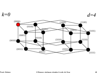 Ö Ò Æ Ð× Ò ¾ºÊ × ÙÜ ×Ø Ø ÕÙ × × ÑÔÐ ×¹¿º
Ó Ö Ý ¼
 