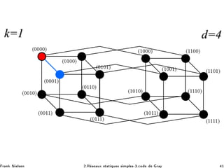 Ö Ò Æ Ð× Ò ¾ºÊ × ÙÜ ×Ø Ø ÕÙ × × ÑÔÐ ×¹¿º
Ó Ö Ý ½
 