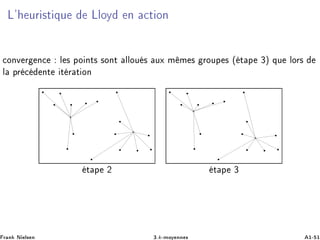Ä³ ÙÖ ×Ø ÕÙ ÄÐÓÝ Ò Ø ÓÒ
ÓÒÚ Ö Ò Ð × ÔÓ ÒØ× ×ÓÒØ ÐÐÓÙ × ÙÜ Ñ Ñ × ÖÓÙÔ × ´ Ø Ô ¿µ ÕÙ ÐÓÖ×
Ð ÔÖ ÒØ Ø Ö Ø ÓÒ
Ø Ô ¾ Ø Ô ¿
Ö Ò Æ Ð× Ò ¿ºk¹ÑÓÝ ÒÒ × ½¹ ½
 