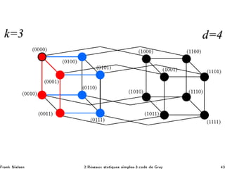 Ö Ò Æ Ð× Ò ¾ºÊ × ÙÜ ×Ø Ø ÕÙ × × ÑÔÐ ×¹¿º
Ó Ö Ý ¿
 