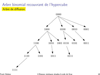 Ö Ö ÒÓÑ Ð Ö 
ÓÙÚÖ ÒØ Ð³ ÝÔ Ö
Ù
Ö Ö Ù× ÓÒ
0000
1000 0100 0010 0001
1100 1010 1001 0110 0101 0011
1110 1101 1011 0111
1111
Ö Ò Æ Ð× Ò ¾ºÊ × ÙÜ ×Ø Ø ÕÙ × × ÑÔÐ ×¹¿º
Ó Ö Ý
 