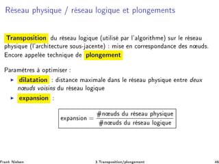 Ê × Ù Ô Ý× ÕÙ » Ö × Ù ÐÓ ÕÙ Ø ÔÐÓÒ Ñ ÒØ×
ÌÖ Ò×ÔÓ× Ø ÓÒ Ù Ö × Ù ÐÓ ÕÙ ´ÙØ Ð × Ô Ö Ð³ Ð ÓÖ Ø Ñ µ ×ÙÖ Ð Ö × Ù
Ô Ý× ÕÙ ´Ð³ Ö
 Ø 
ØÙÖ ×ÓÙ×¹ 
 ÒØ µ Ñ × Ò 
ÓÖÖ ×ÔÓÒ Ò
 × Ò Ù ×º
Ò
ÓÖ ÔÔ Ð Ø 
 Ò ÕÙ ÔÐÓÒ Ñ ÒØ
È Ö Ñ ØÖ × ÓÔØ Ñ × Ö
◮ Ð Ø Ø ÓÒ ×Ø Ò
 Ñ Ü Ñ Ð Ò× Ð Ö × Ù Ô Ý× ÕÙ ÒØÖ ÙÜ
Ò Ù × ÚÓ × Ò× Ù Ö × Ù ÐÓ ÕÙ
◮ ÜÔ Ò× ÓÒ
ÜÔ Ò× ÓÒ =
Ò Ù × Ù Ö × Ù Ô Ý× ÕÙ
Ò Ù × Ù Ö × Ù ÐÓ ÕÙ
Ö Ò Æ Ð× Ò ¿ºÌÖ Ò×ÔÓ× Ø ÓÒ»ÔÐÓÒ Ñ ÒØ
 