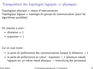 ÌÖ Ò×ÔÓ× Ø ÓÒ × ØÓÔÓÐÓ × ÐÓ ÕÙ × ⇒ Ô Ý× ÕÙ ×
ÌÓÔÓÐÓ ÕÙ Ô Ý× ÕÙ Ö × Ù ³ ÒØ Ö
ÓÒÒ Ü ÓÒ
ÌÓÔÓÐÓ ÕÙ ÐÓ ÕÙ ØÓÔÓÐÓ Ù ÖÓÙÔ 
ÓÑÑÙÒ 
 Ø ÓÒ ´ÔÓÙÖ Ð ×
Ð ÓÖ Ø Ñ × Ô Ö ÐÐ Ð ×µ
ÇÒ 
 Ö
 ÚÓ Ö
◮ Ð Ø Ø ÓÒ ½
◮ ÜÔ Ò× ÓÒ ½
Ö ÓÒ Ú ÙØ Ú Ø Ö
◮ Ð Ô ÖØ Ô Ö ÓÖÑ Ò
 × 
ÓÑÑÙÒ 
 Ø ÓÒ× ÐÓÖ×ÕÙ Ð Ð Ø Ø ÓÒ  ½
◮ Ð Ô ÖØ Ô Ö ÓÖÑ Ò
 Ò 
 Ð
ÙÐ ÜÔ Ò× ÓÒ  ½ ´ÔÐÙ× ÙÖ× Ò Ù ×
ÐÓ ÕÙ × ×ÙÖ ÙÒ Ñ Ñ Ò Ù Ô Ý× ÕÙ → Ø Ñ ¹×Ð 
 Ò × ÔÖÓ
 ××Ù×µ
Ö Ò Æ Ð× Ò ¿ºÌÖ Ò×ÔÓ× Ø ÓÒ»ÔÐÓÒ Ñ ÒØ¹½ºÌÖ Ò×ÔÓ× Ø ÓÒ
 