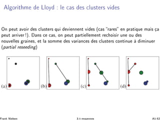 Ð ÓÖ Ø Ñ ÄÐÓÝ Ð × × ÐÙ×Ø Ö× Ú ×
ÇÒ Ô ÙØ ÚÓ Ö × ÐÙ×Ø Ö× ÕÙ Ú ÒÒ ÒØ Ú × ´ × Ö Ö × Ò ÔÖ Ø ÕÙ Ñ ×
Ô ÙØ ÖÖ Ú Ö µº Ò× ×¸ ÓÒ Ô ÙØ Ô ÖØ ÐÐ Ñ ÒØ Ö Ó × Ö ÙÒ ÓÙ ×
ÒÓÙÚ ÐÐ × Ö Ò ×¸ Ø Ð ×ÓÑÑ × Ú Ö Ò × × ÐÙ×Ø Ö× ÓÒØ ÒÙ Ñ ÒÙ Ö
´Ô ÖØ Ð Ö × Ò µ
Ö Ò Æ Ð× Ò ¿ºk¹ÑÓÝ ÒÒ × ½¹ ¾
 