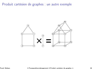 ÈÖÓ Ù Ø 
 ÖØ × Ò Ö Ô × ÙÒ ÙØÖ Ü ÑÔÐ
Ö Ò Æ Ð× Ò ¿ºÌÖ Ò×ÔÓ× Ø ÓÒ»ÔÐÓÒ Ñ ÒØ¹¾ºÈÖÓ Ù Ø 
 ÖØ × Ò Ö Ô × ⊗ ¾
 