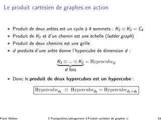 Ä ÔÖÓ Ù Ø 
 ÖØ × Ò Ö Ô × Ò 
Ø ÓÒ
◮ ÈÖÓ Ù Ø ÙÜ Ö Ø × ×Ø ÙÒ 
Ý
Ð ×ÓÑÑ Ø× K¾ ⊗ K¾ = C
◮ ÈÖÓ Ù Ø K¾ Ø ³ÙÒ 
 Ñ Ò ×Ø ÙÒ 
 ÐÐ ´Ð Ö Ö Ô µ
◮ ÈÖÓ Ù Ø ÙÜ 
 Ñ Ò× ×Ø ÙÒ Ö ÐÐ
◮ d ÔÖÓ Ù Ø× ³ÙÒ Ö Ø ÓÒÒ Ð³ ÝÔ Ö
Ù Ñ Ò× ÓÒ d
K¾ ⊗ ... ⊗ K¾
d Ó ×
= ÀÝÔ Ö
Ù d
◮ ÓÒ
 Ð ÔÖÓ Ù Ø ÙÜ ÝÔ Ö
Ù × ×Ø ÙÒ ÝÔ Ö
Ù
ÀÝÔ Ö
Ù d½
⊗ ÀÝÔ Ö
Ù d¾
= ÀÝÔ Ö
Ù d½+d¾
Ö Ò Æ Ð× Ò ¿ºÌÖ Ò×ÔÓ× Ø ÓÒ»ÔÐÓÒ Ñ ÒØ¹¾ºÈÖÓ Ù Ø 
 ÖØ × Ò Ö Ô × ⊗ ¿
 