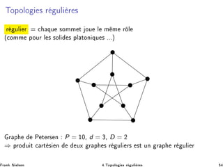 ÌÓÔÓÐÓ × Ö ÙÐ Ö ×
Ö ÙÐ Ö 
 ÕÙ ×ÓÑÑ Ø ÓÙ Ð Ñ Ñ ÖÐ
´
ÓÑÑ ÔÓÙÖ Ð × ×ÓÐ × ÔÐ ØÓÒ ÕÙ × ºººµ
Ö Ô È Ø Ö× Ò P = ½¼¸ d = ¿¸ D = ¾
⇒ ÔÖÓ Ù Ø 
 ÖØ × Ò ÙÜ Ö Ô × Ö ÙÐ Ö× ×Ø ÙÒ Ö Ô Ö ÙÐ Ö
Ö Ò Æ Ð× Ò ºÌÓÔÓÐÓ × Ö ÙÐ Ö ×
 