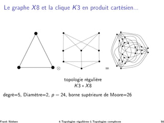 Ä Ö Ô X Ø Ð 
Ð ÕÙ K¿ Ò ÔÖÓ Ù Ø 
 ÖØ × Òººº
⊗
ØÓÔÓÐÓ Ö ÙÐ Ö
K¿ ∗ X
Ö ¸ Ñ ØÖ ¾¸ p = ¾ ¸ ÓÖÒ ×ÙÔ Ö ÙÖ ÅÓÓÖ ¾
Ö Ò Æ Ð× Ò ºÌÓÔÓÐÓ × Ö ÙÐ Ö ×¹½ºÌÓÔÓÐÓ × 
ÓÑÔÐ Ü ×
 