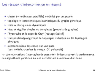 Ä × Ö × ÙÜ ³ ÒØ Ö
ÓÒÒ Ü ÓÒ Ò Ö ×ÙÑ
◮ 
ÐÙ×Ø Ö ´ ÓÖ Ò Ø ÙÖ Ô Ö ÐÐ Ð µ ÑÓ Ð × Ô Ö ÙÒ Ö Ô
◮ ØÓÔÓÐÓ 
 Ö 
Ø Ö ×Ø ÕÙ × Ò×ØÖ Ò× ÕÙ × Ù Ö Ô Ò Ö ÕÙ
◮ Ö × ÙÜ ×Ø Ø ÕÙ × ÓÙ ÝÒ Ñ ÕÙ ×
◮ Ö × ÙÜ Ö ÙÐ Ö × ÑÔÐ × ÓÙ 
ÓÑÔÐ Ü × ´ÔÖÓ Ù Ø× Ö Ô ×µ
◮ Ð³ ÝÔ Ö
Ù Ø Ð 
Ó Ö Ý ´ÖÓÙØ 
 Ð µ
◮ ØÖ Ò×ÔÓ× Ø ÓÒ»ÔÐÓÒ Ñ ÒØ ØÓÔÓÐÓ × Ú ÖØÙ ÐÐ × ×ÙÖ Ð × ØÓÔÓÐÓ ×
Ô Ý× ÕÙ ×
◮ ÒØ Ö
ÓÒÒ Ü ÓÒ× × 
 ÙÖ× ×ÙÖ ÙÒ ÔÙ
´ Ù×¸ ×Û Ø
 ¸ 
ÖÓ×× Ö ² ÓÑ º º ÔÓÐÝ
ÓÔ µ
⇒ 
ÓÑÑÙÒ 
 Ø ÓÒ× ´Ð Ø Ò
 » Ò Ô ×× ÒØ µ Ð Ñ Ø ÒØ ×ÓÙÚ ÒØ Ð Ô Ö ÓÖÑ Ò
× Ð ÓÖ Ø Ñ × Ô Ö ÐÐ Ð × ×ÙÖ ÙÒ Ö
 Ø 
ØÙÖ Ñ ÑÓ Ö ×ØÖ Ù
Ö Ò Æ Ð× Ò ºÊ × ÙÜ ×ÙÖ Ð ÔÙ
 ¹½º ÓÒØ ÒØ ÓÒ ½
 
