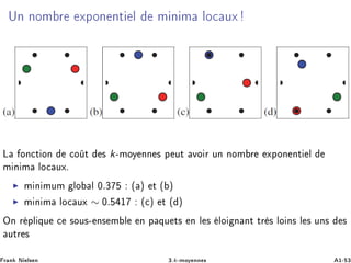 ÍÒ ÒÓÑ Ö ÜÔÓÒ ÒØ Ð Ñ Ò Ñ ÐÓ ÙÜ
Ä ÓÒ Ø ÓÒ Ó Ø × k¹ÑÓÝ ÒÒ × Ô ÙØ ÚÓ Ö ÙÒ ÒÓÑ Ö ÜÔÓÒ ÒØ Ð
Ñ Ò Ñ ÐÓ ÙÜº
Ñ Ò ÑÙÑ ÐÓ Ð ¼.¿ ´ µ Ø ´ µ
Ñ Ò Ñ ÐÓ ÙÜ ∼ ¼. ½ ´ µ Ø ´ µ
ÇÒ Ö ÔÐ ÕÙ ×ÓÙ×¹ Ò× Ñ Ð Ò Ô ÕÙ Ø× Ò Ð × ÐÓ Ò ÒØ ØÖ × ÐÓ Ò× Ð × ÙÒ× ×
ÙØÖ ×
Ö Ò Æ Ð× Ò ¿ºk¹ÑÓÝ ÒÒ × ½¹ ¿
 