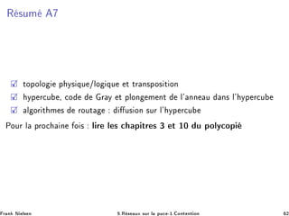 Ê ×ÙÑ
ØÓÔÓÐÓ Ô Ý× ÕÙ »ÐÓ ÕÙ Ø ØÖ Ò×ÔÓ× Ø ÓÒ
ÝÔ Ö
Ù ¸ 
Ó Ö Ý Ø ÔÐÓÒ Ñ ÒØ Ð³ ÒÒ Ù Ò× Ð³ ÝÔ Ö
Ù
Ð ÓÖ Ø Ñ × ÖÓÙØ Ù× ÓÒ ×ÙÖ Ð³ ÝÔ Ö
Ù
ÈÓÙÖ Ð ÔÖÓ
 Ò Ó × Ð Ö Ð × 
 Ô ØÖ × ¿ Ø ½¼ Ù ÔÓÐÝ
ÓÔ
Ö Ò Æ Ð× Ò ºÊ × ÙÜ ×ÙÖ Ð ÔÙ
 ¹½º ÓÒØ ÒØ ÓÒ ¾
 