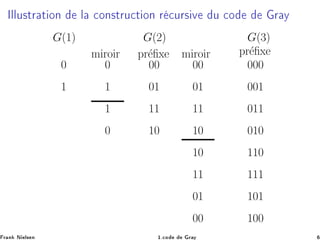 ÁÐÐÙ×ØÖ Ø ÓÒ Ð 
ÓÒ×ØÖÙ
Ø ÓÒ Ö 
ÙÖ× Ú Ù 
Ó Ö Ý
0
1
0
1
1
0
00
01
11
10
00
01
11
10
10
11
01
00
000
001
011
010
110
111
101
100
G(1)
miroir pr´eﬁxe
G(2) G(3)
miroir pr´eﬁxe
Ö Ò Æ Ð× Ò ½º
Ó Ö Ý
 
