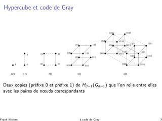 ÀÝÔ Ö
Ù Ø 
Ó Ö Ý
0D 1D 2D 3D 4D
∅ 0
1
00
01
10
11
001 011
000 010
101 111
100 110
0001 0011
0000 0010
0101 0111
0100 0110
1001 1011
1000 1010
1101 1111
1100 1110
ÙÜ 
ÓÔ × ´ÔÖ Ü ¼ Ø ÔÖ Ü ½µ Hd−½(Gd−½) ÕÙ Ð³ÓÒ Ö Ð ÒØÖ ÐÐ ×
Ú 
 Ð × Ô Ö × Ò Ù × 
ÓÖÖ ×ÔÓÒ ÒØ×
Ö Ò Æ Ð× Ò ½º
Ó Ö Ý
 