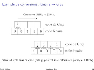 Ü ÑÔÐ 
ÓÒÚ Ö× ÓÒ× Ò Ö → Ö Ý
code binaire
code de Gray
0 0 1 1 0
code binaire
code de Gray
0 0 1 1 0
1 0 10
Conversion (0110)b → (0101)g
XOR XOR XORXOR
XOR
?

 Ð
ÙÐ× Ö 
Ø× × Ò× 
 ×
 ´ Ø× gi Ô ÙÚ ÒØ ØÖ 
 Ð
ÙÐ × Ò Ô Ö ÐÐ Ð ¸ Ê Ïµ
Ö Ò Æ Ð× Ò ½º
Ó Ö Ý ½½
 