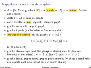 Ê ÔÔ Ð ×ÙÖ Ð ÒÓØ Ø ÓÒ Ö Ô ×
◮ G = (V , E) ÙÒ Ö Ô |V | = n Ò Ù × Ø |E| = m Ö Ø × º Ö Ô
ÒÓÒ¹ÓÖ ÒØ º
◮ Ö Ø (vi , vj ) Ô Ö Ò Ù ×
◮ Ö Ø ÓÖ ÒØ Ö
 ¸ Ö Ô Ö 
Ø Ö Ô
◮ Ö Ô × Ò× 
Ý
Ð 
Ý
Ð 
 Ö Ô
◮ Ö Ô ÔÓ × ´×ÙÖ Ð × Ö Ø × Ø»ÓÙ Ð × Ò Ù ×µ
◮ Ñ ØÖ 
 ³ Ò
 Ò
 ME Ù Ö Ô V = {xi }
e = (xi , xj ) ∈ E ⇔ ME [i][j] = ½
´ Ø ¼ ÙØÖ Ñ ÒØµ
◮ Ö Ô ÔÐ Ò Ö ´ÕÙ Ô ÙØ ØÖ ÔÐÓÒ ×× Ò Ò× Ð ÔÐ Ò × Ò×
ÒØ Ö× 
Ø ÓÒ × Ö Ø ×µ m = |E| ≤ ¿(n − ¾) ÔÓÙÖ n = |V |  ¾º
◮ Ö Ô Ò× ¸ Ö Ô Ô Ö×¸ Ö Ô Ô Ø Ø× ÑÓÒ × ´ 
 ÕÙ Ò Ù Ö Ð
Ò³ ÑÔÓÖØ ÕÙ Ð ÙØÖ Ò Ù Ô Ö ÙÒ 
ÓÙÖØ 
 Ò µ
Ö Ò Æ Ð× Ò ¾º Ö Ô ×¹½ºÒÓØ Ø ÓÒ× ½
 