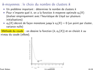 k¹ÑÓÝ ÒÒ × Ð Ó Ü Ù ÒÓÑ Ö ÐÙ×Ø Ö× k
ÍÒ ÔÖÓ Ð Ñ ÑÔÓÖØ ÒØ Ø ÖÑ Ò Ö Ð ÒÓÑ Ö ÐÙ×Ø Ö× k
ÈÓÙÖ Ò³ ÑÔÓÖØ ÕÙ Ð k¸ ÓÒ Ð ÓÒ Ø ÓÒ k¹ÑÓÝ ÒÒ ÓÔØ Ñ Ð ek (X)
´ Ú ÐÙ Ö ÑÔ Ö ÕÙ Ñ ÒØ Ú Ð³ ÙÖ ×Ø ÕÙ ÄÐÓÝ ×ÙÖ ÔÐÙ× ÙÖ×
Ò Ø Ð × Ø ÓÒ×µ
ek(X) ÖÓ Ø ÓÒ ÑÓÒÓØÓÒ Ù×ÕÙ³ en(X) = ¼ ´ÙÒ ÔÓ ÒØ Ô Ö ÐÙ×Ø Ö¸
Ú Ö Ò ÒÙÐÐ µ
Å Ø Ó Ù ÓÙ ÓÒ ×× Ò Ð ÓÒ Ø ÓÒ (k, ek (X)) Ø ÓÒ Ó × Ø k Ù
Ò Ú Ù Ù ÓÙ ´ Ð ÓÛµº
k
2 3 4 5 6 7 8 9 10
fonctiondecoˆutdesk-moyennesek(X)
avant-brasbras
coude
Ö Ò Æ Ð× Ò ¿ºk¹ÑÓÝ ÒÒ × ½¹
 