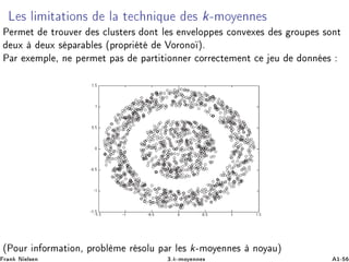Ä × Ð Ñ Ø Ø ÓÒ× Ð Ø Ò ÕÙ × k¹ÑÓÝ ÒÒ ×
È ÖÑ Ø ØÖÓÙÚ Ö × ÐÙ×Ø Ö× ÓÒØ Ð × ÒÚ ÐÓÔÔ × ÓÒÚ Ü × × ÖÓÙÔ × ×ÓÒØ
ÙÜ ÙÜ × Ô Ö Ð × ´ÔÖÓÔÖ Ø ÎÓÖÓÒÓ µº
È Ö Ü ÑÔÐ ¸ Ò Ô ÖÑ Ø Ô × Ô ÖØ Ø ÓÒÒ Ö ÓÖÖ Ø Ñ ÒØ Ù ÓÒÒ ×
´ÈÓÙÖ Ò ÓÖÑ Ø ÓÒ¸ ÔÖÓ Ð Ñ Ö ×ÓÐÙ Ô Ö Ð × k¹ÑÓÝ ÒÒ × ÒÓÝ Ùµ
Ö Ò Æ Ð× Ò ¿ºk¹ÑÓÝ ÒÒ × ½¹
 